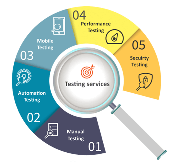 software testing company